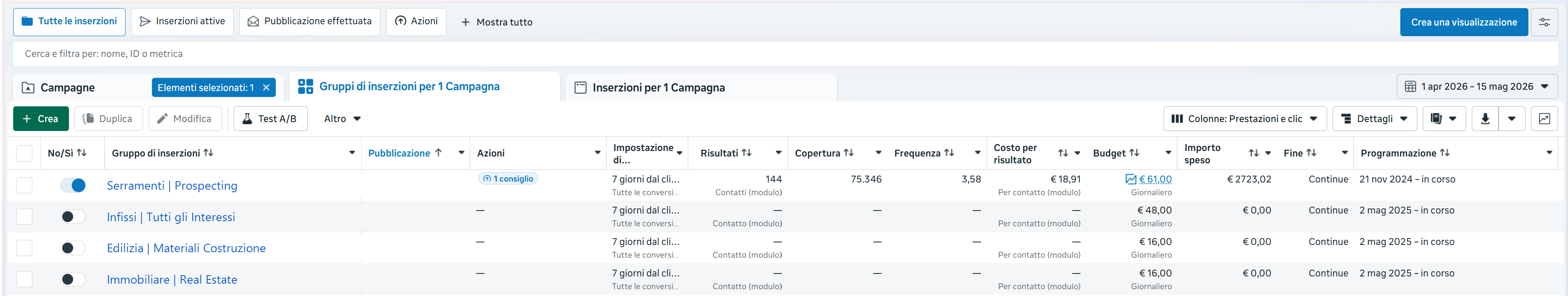 Campagna Meta Ads infissi — 144 lead